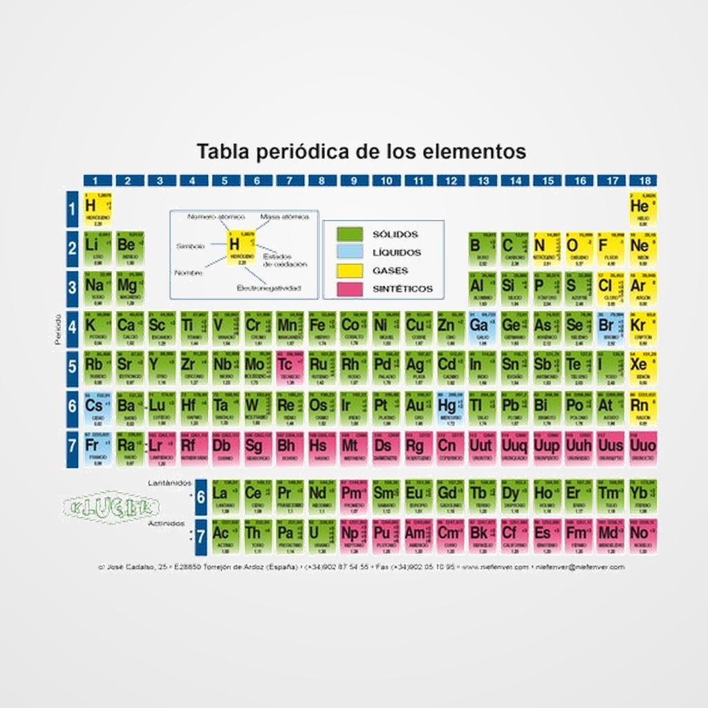 TABLA PERIODICA PEQUEÑA 15 X 10,5CM
