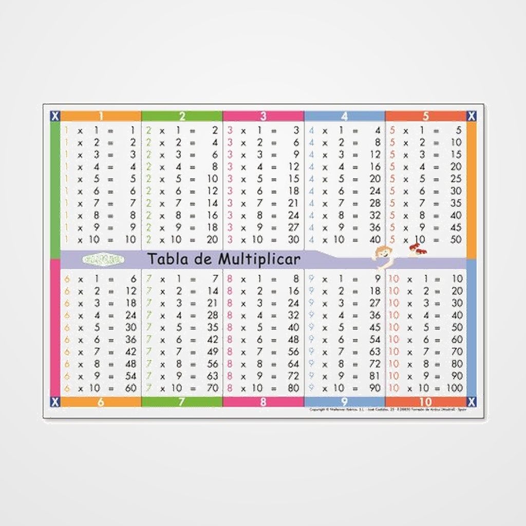 JUEGO KLUGER CARTELES TABLA MULTIPLICAR PACK DE 5