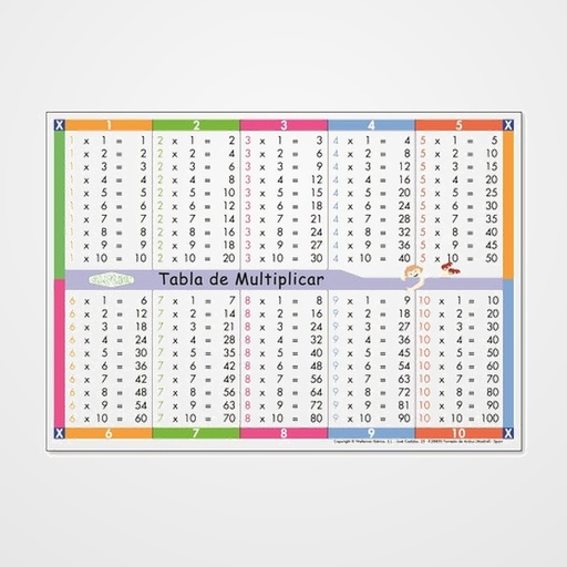 JUEGO KLUGER CARTELES TABLA MULTIPLICAR PACK DE 5